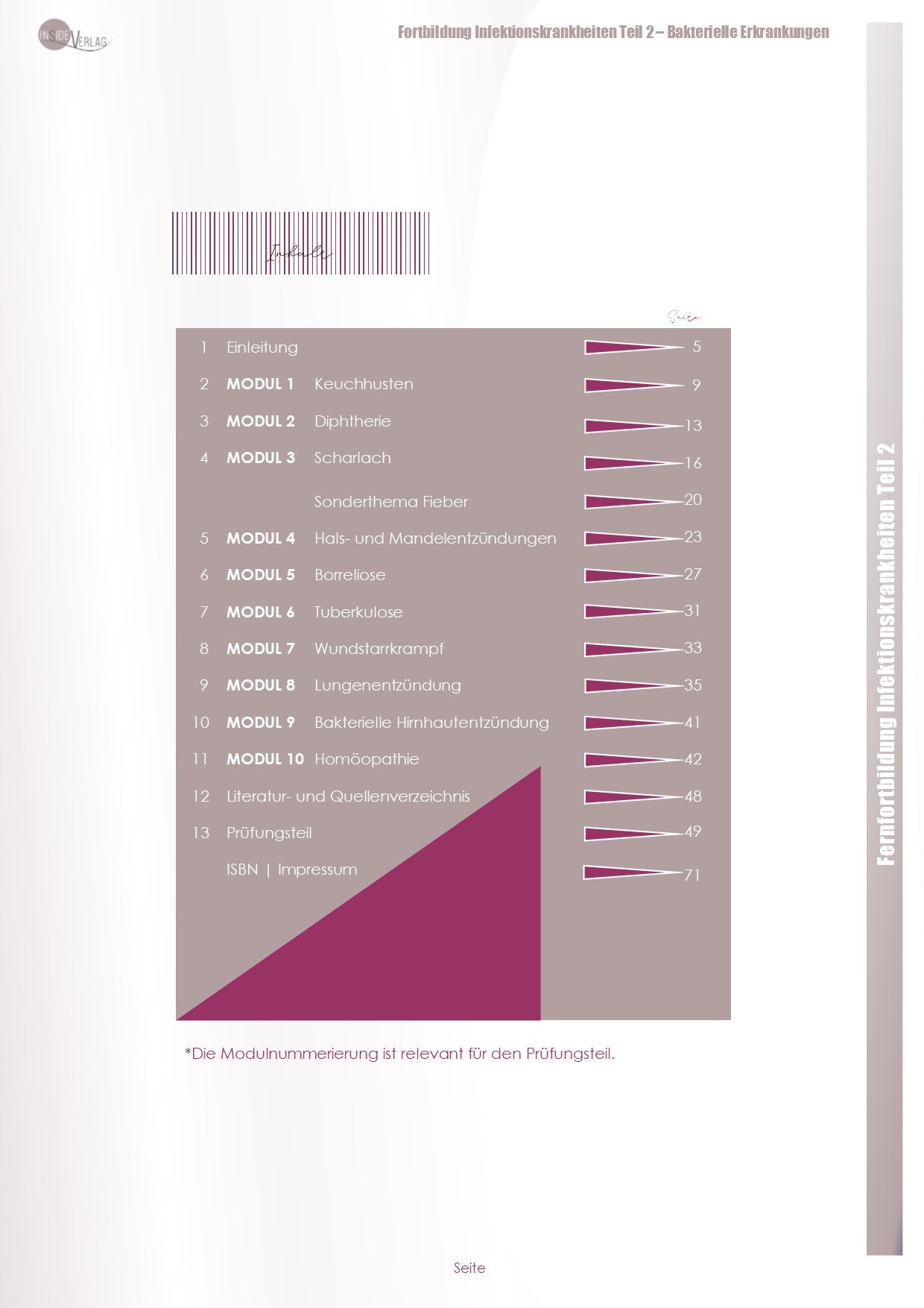 Fernfortbildung Infektionskrankheiten Teil 2